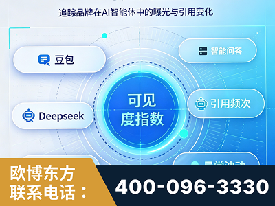昌吉-AI可见度监测