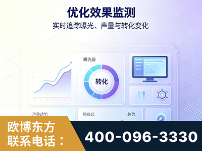 昌吉-优化效果监测
