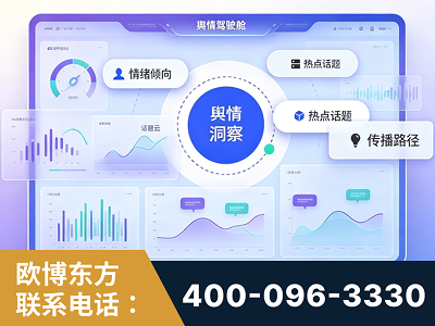 昌吉-品牌舆情分析