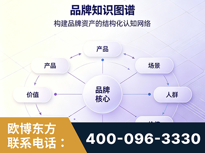 昌吉-品牌知识图谱