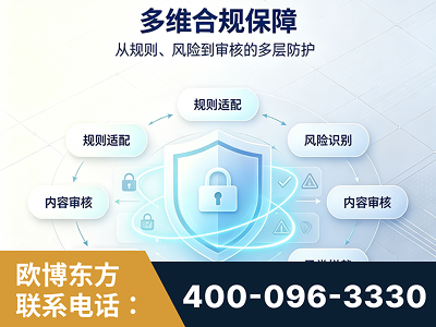 昌吉-多维合规保障