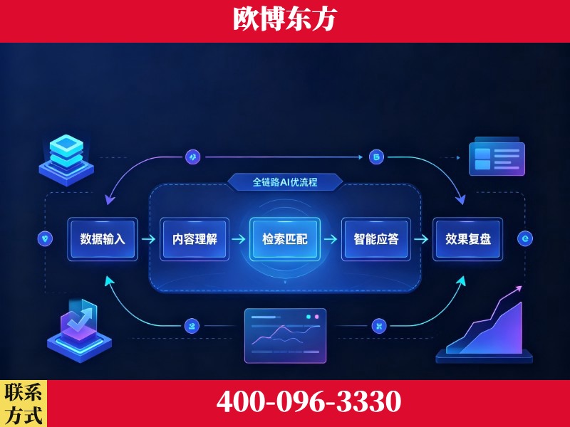 昌吉-品牌优化
